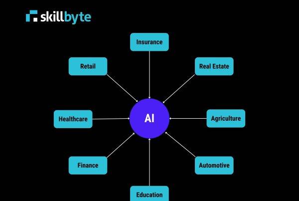 Blogpost diagrams - Revolutionizing Insurance: The Power of Generative AI