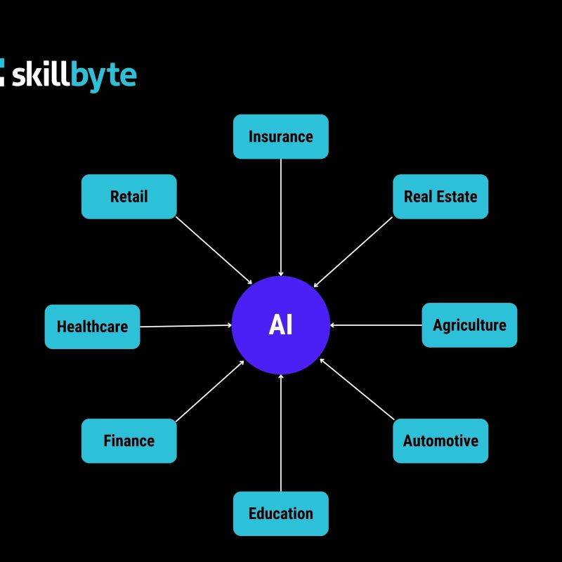 Blogpost diagrams - Revolutionizing Insurance: The Power of Generative AI