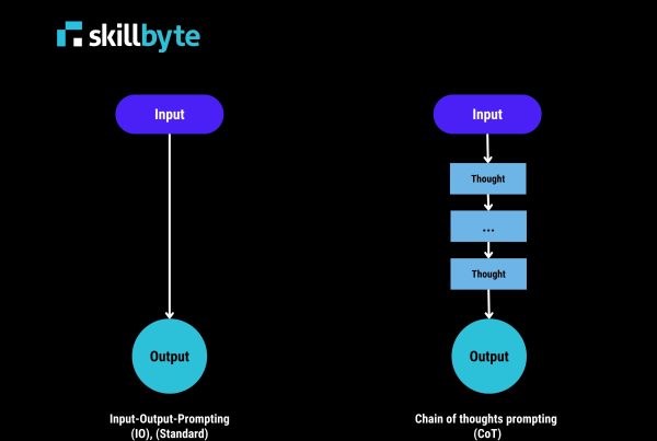 CoT prompting techniques