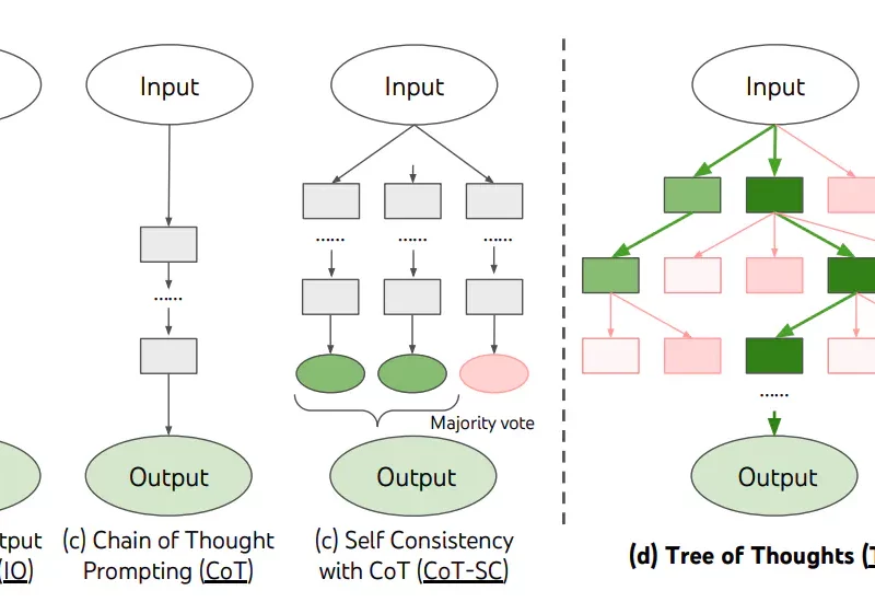 Three of Thought